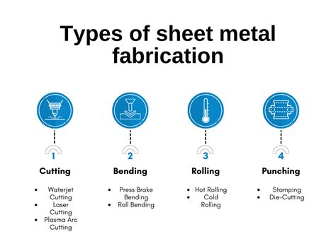 best metal for fabrication|sheet metal fabrication guide.